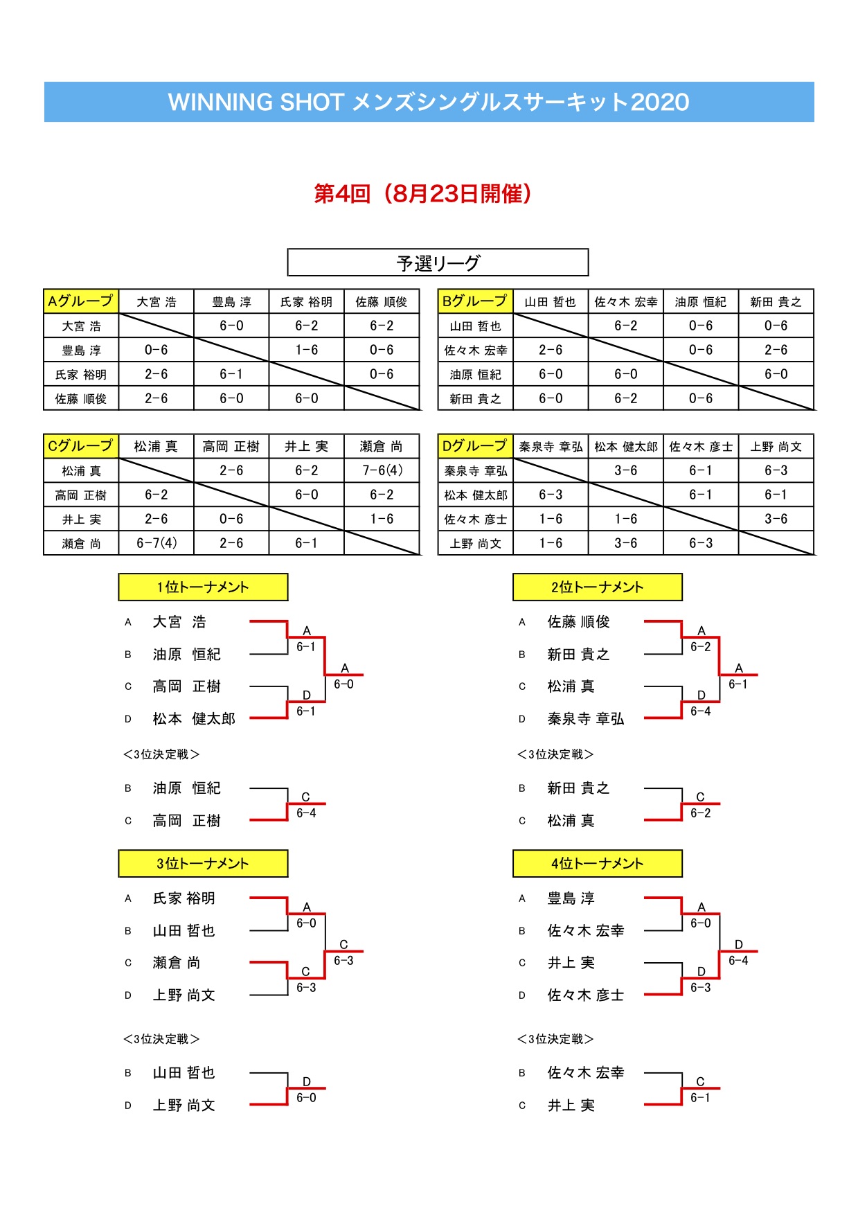 本戦トーナメント結果