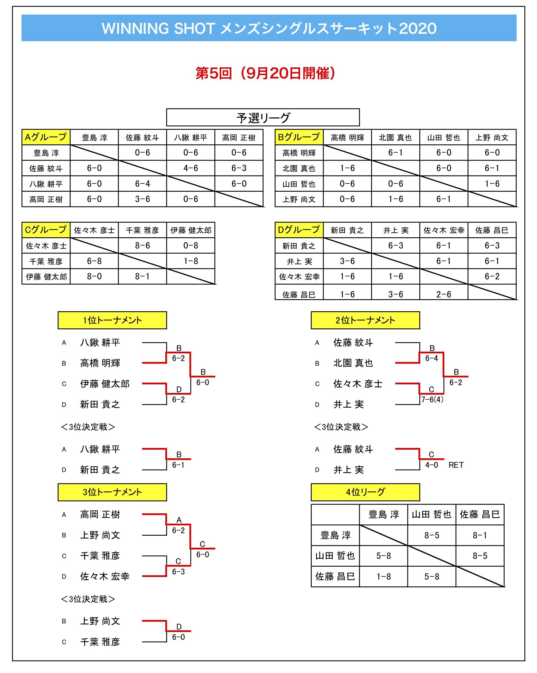 試合結果