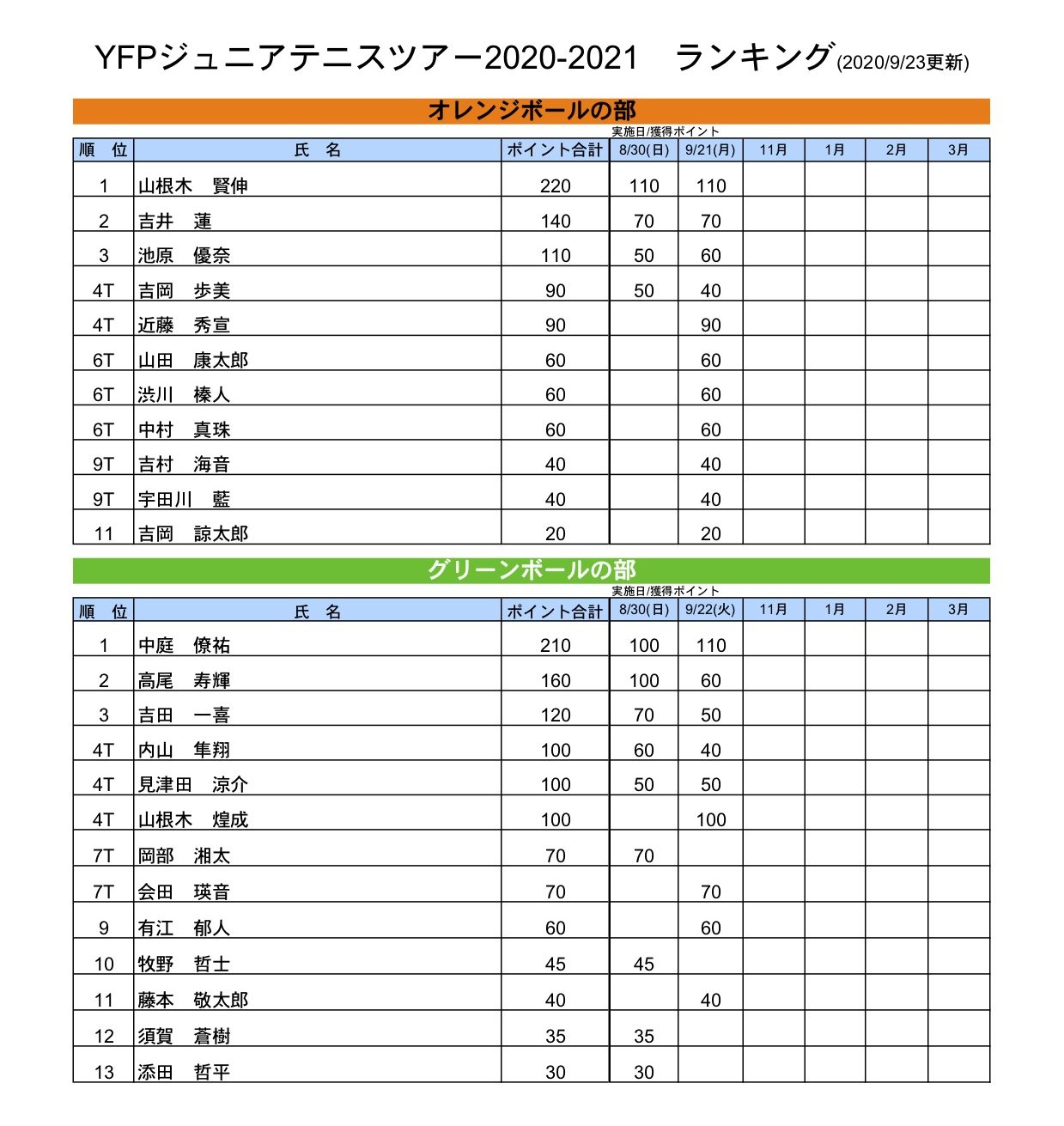 ランキング表（9月23日現在)