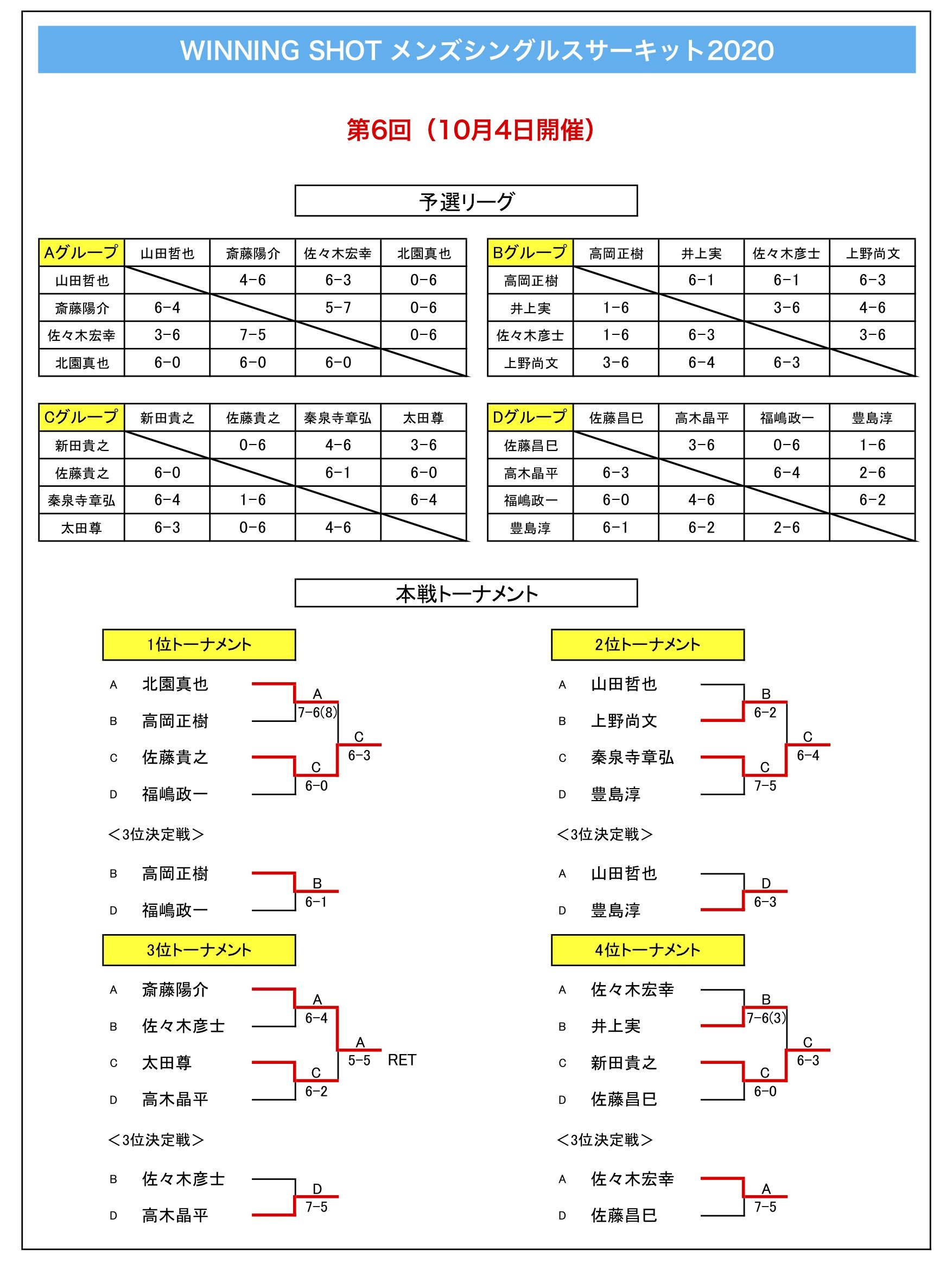 試合結果