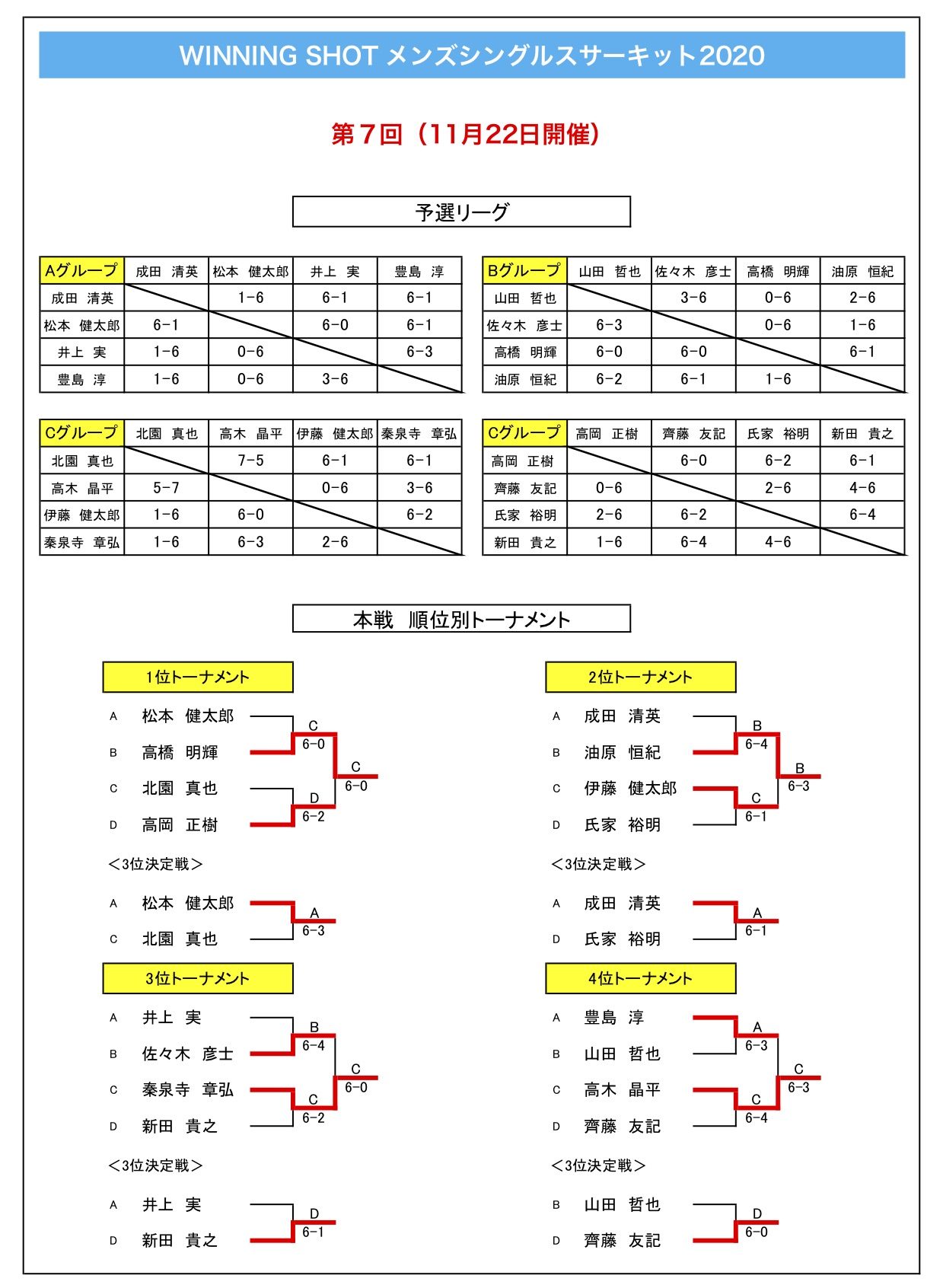 試合結果