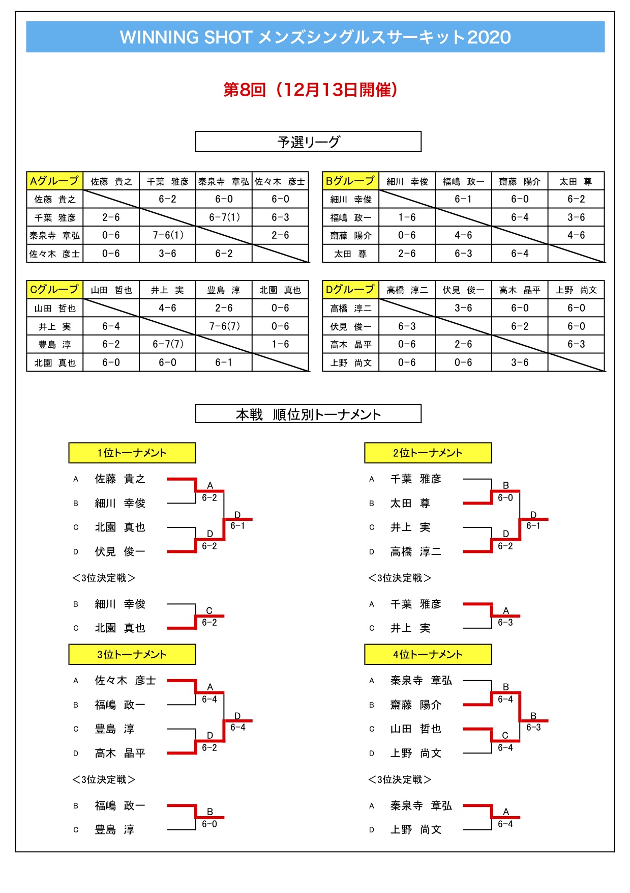 試合結果