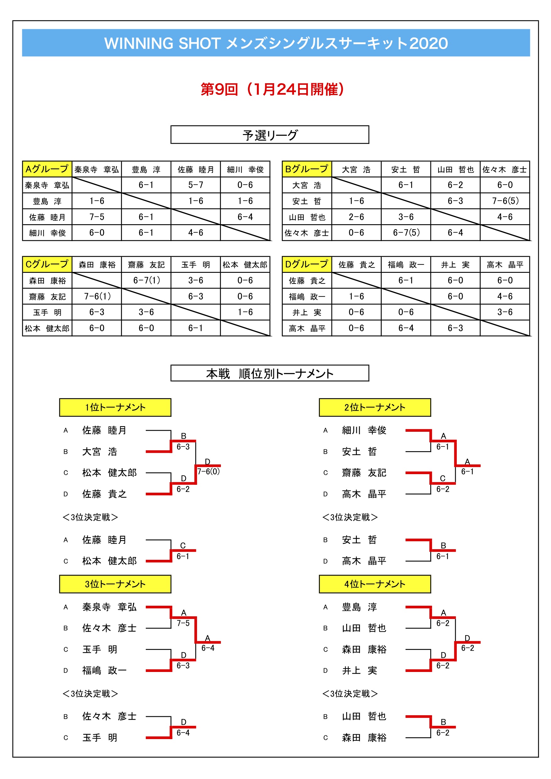 試合結果