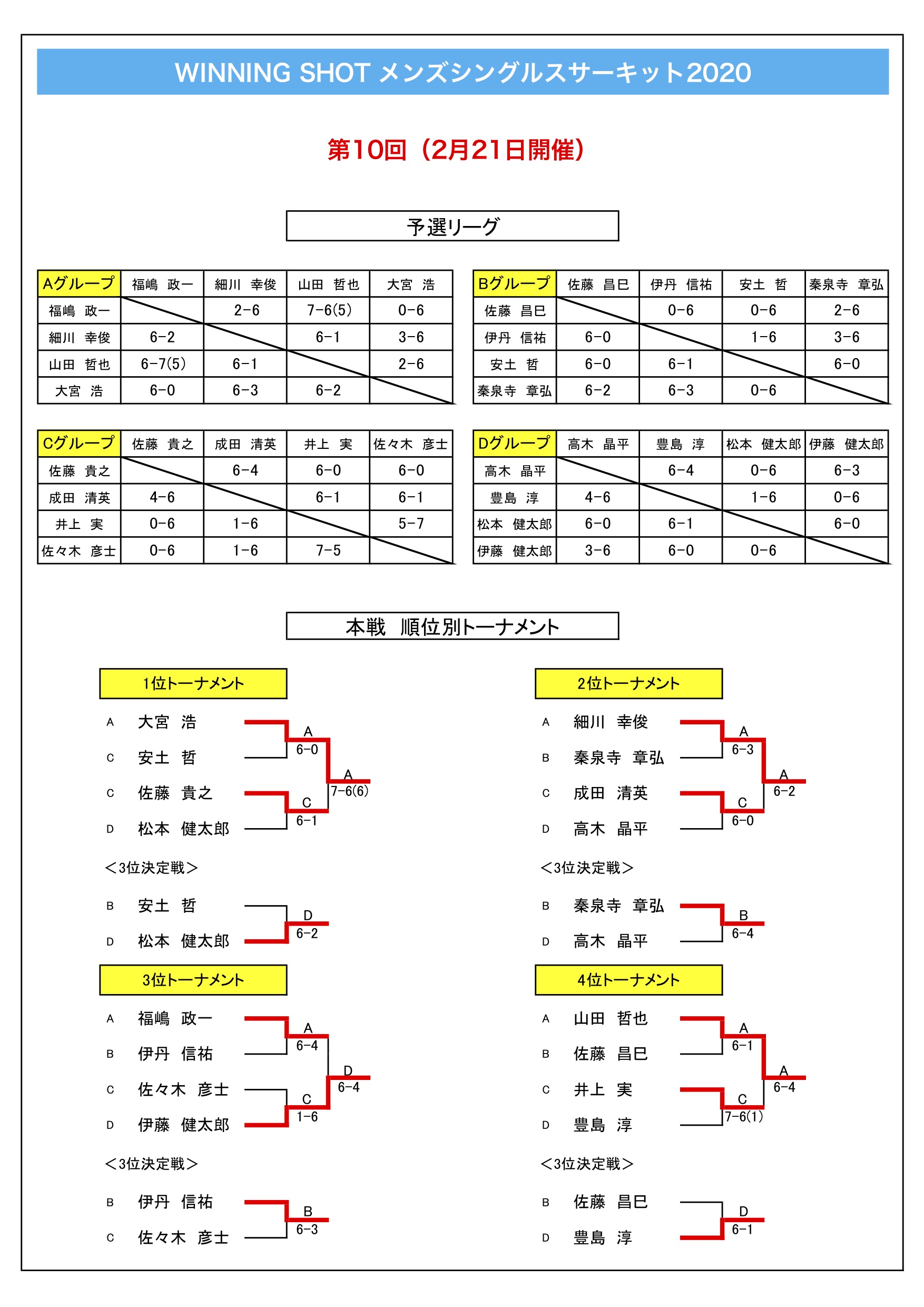 試合結果