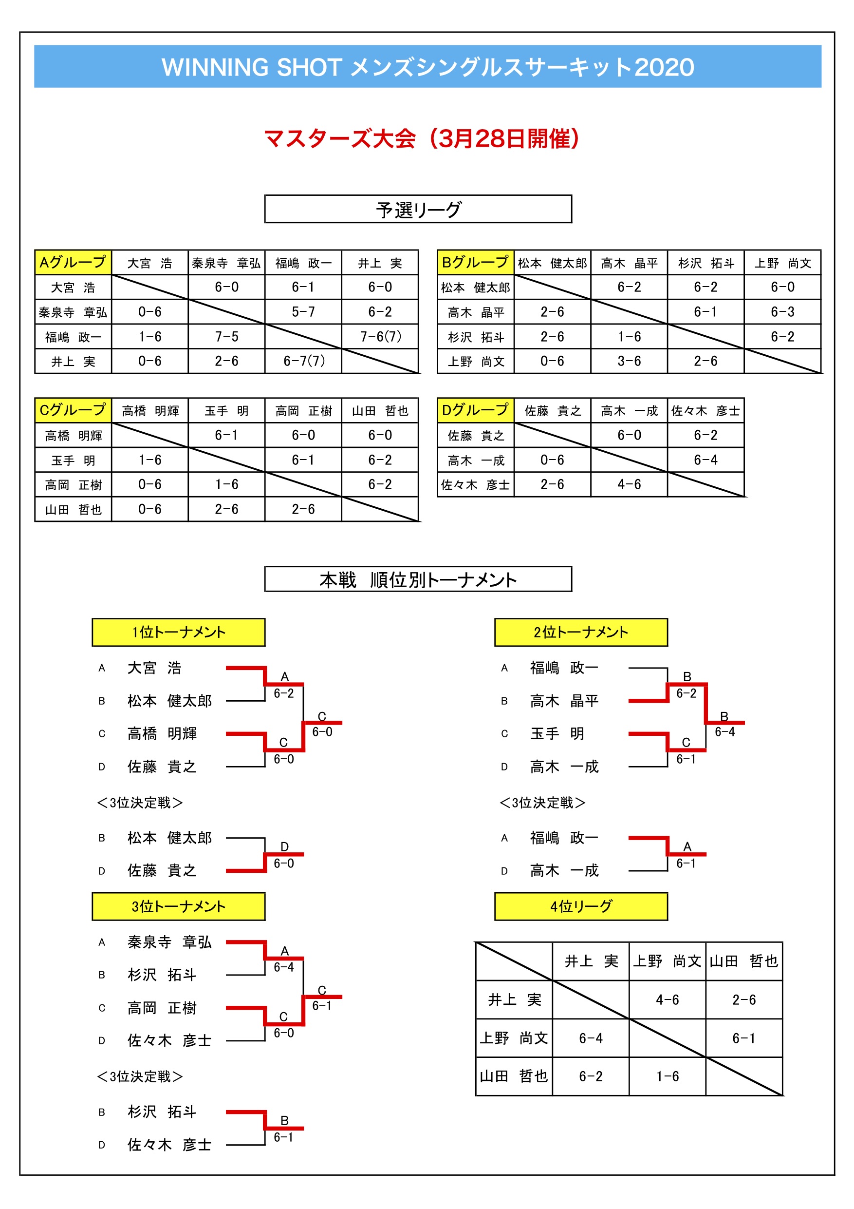 試合結果