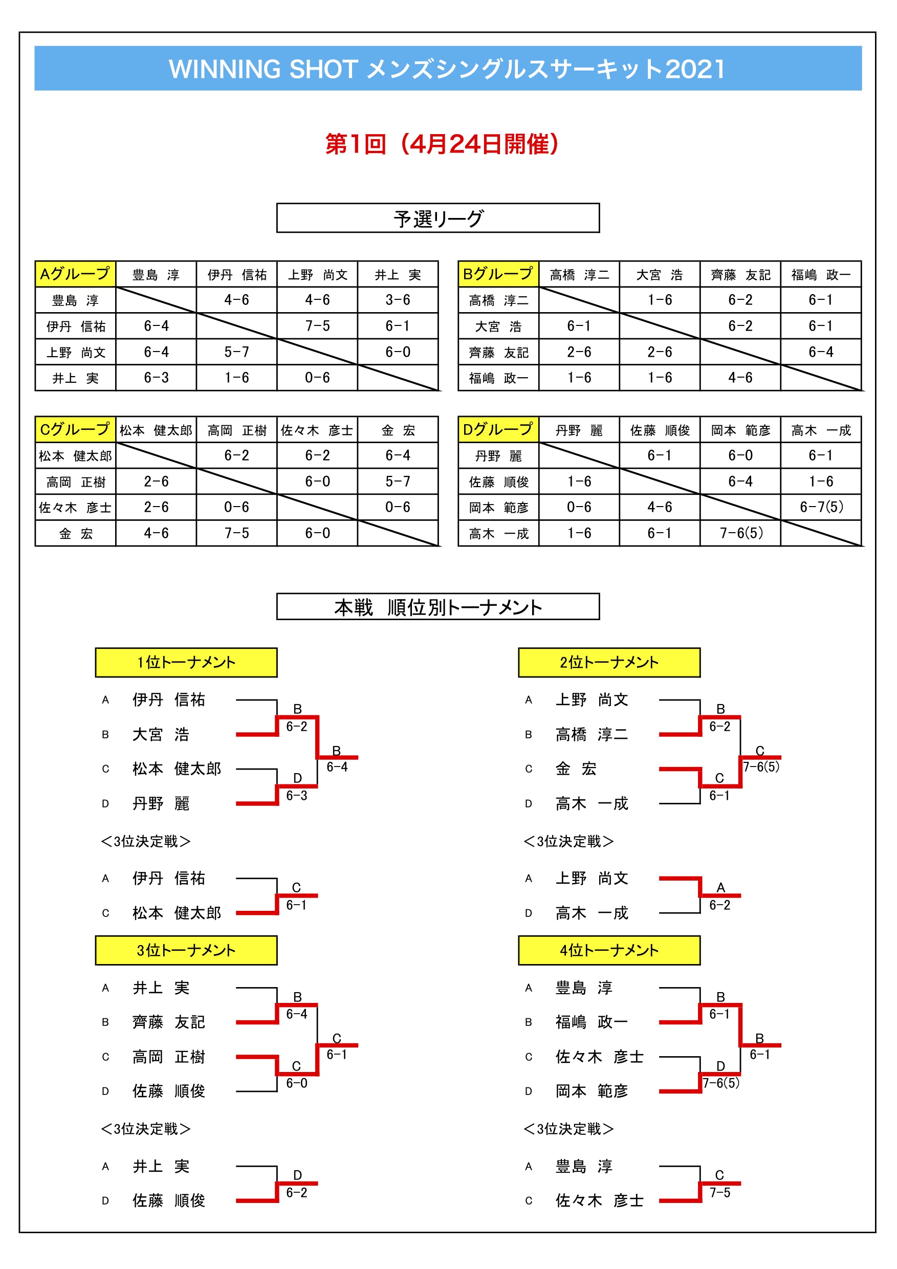 試合結果