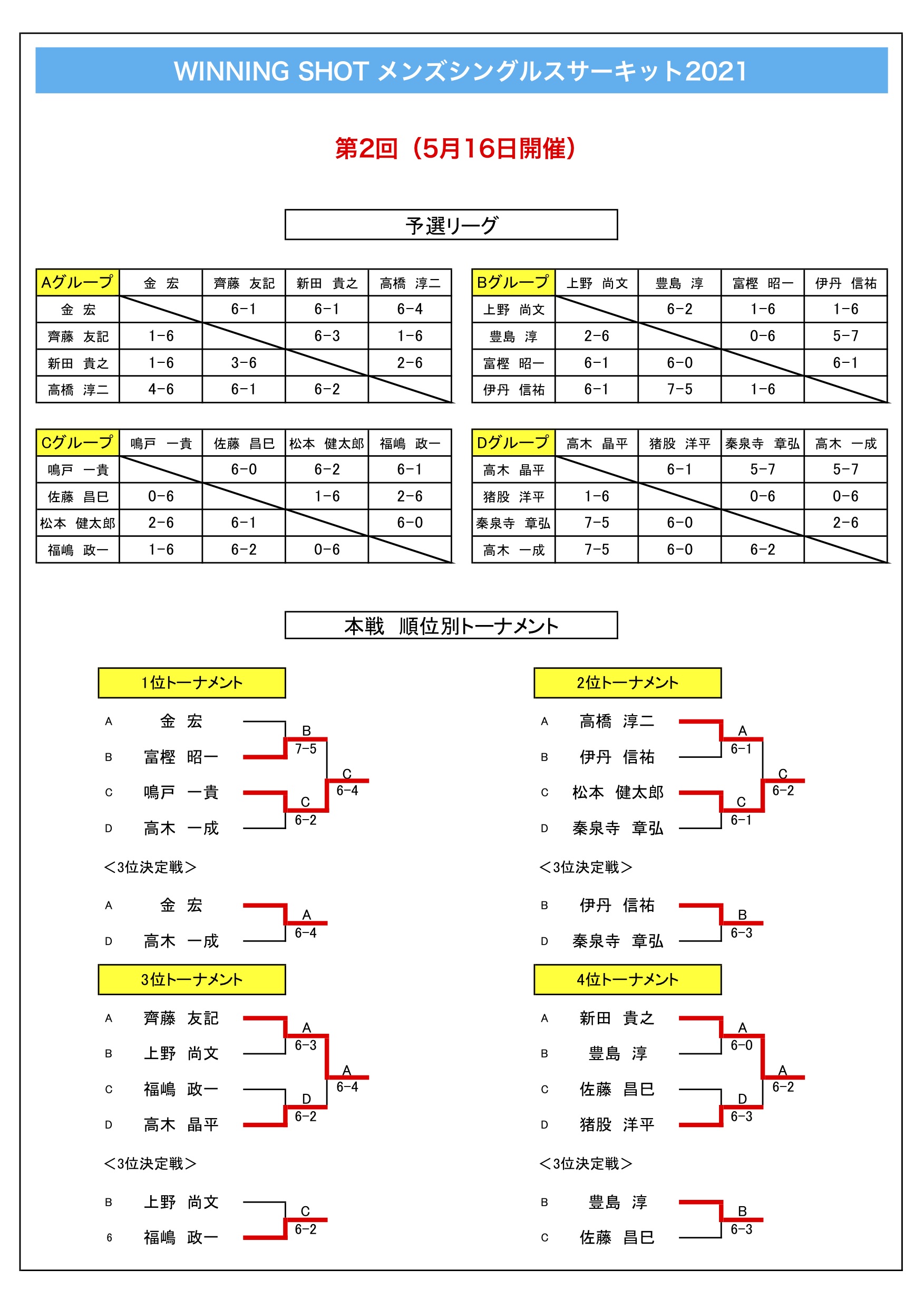 試合結果