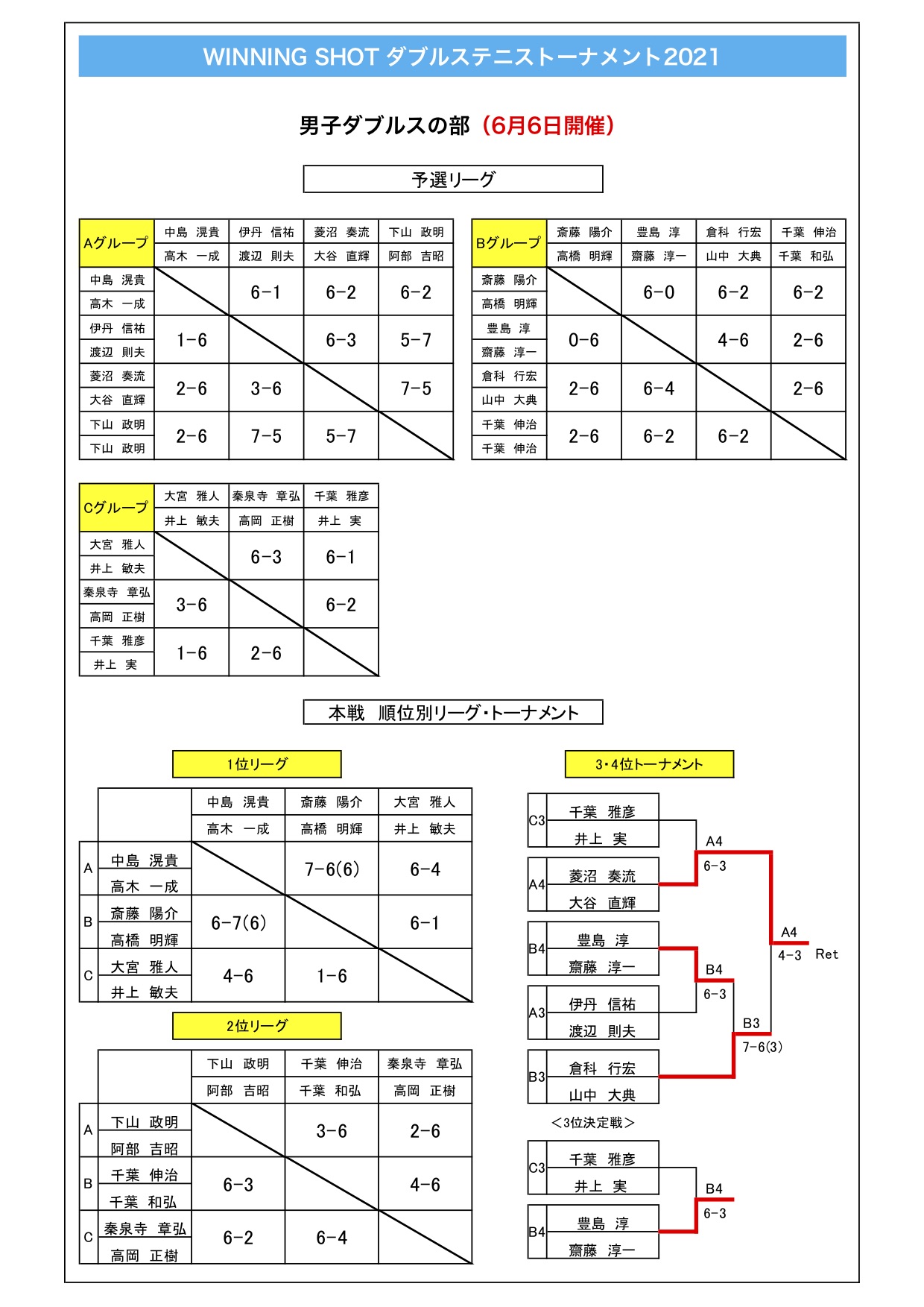 男子ダブルス結果