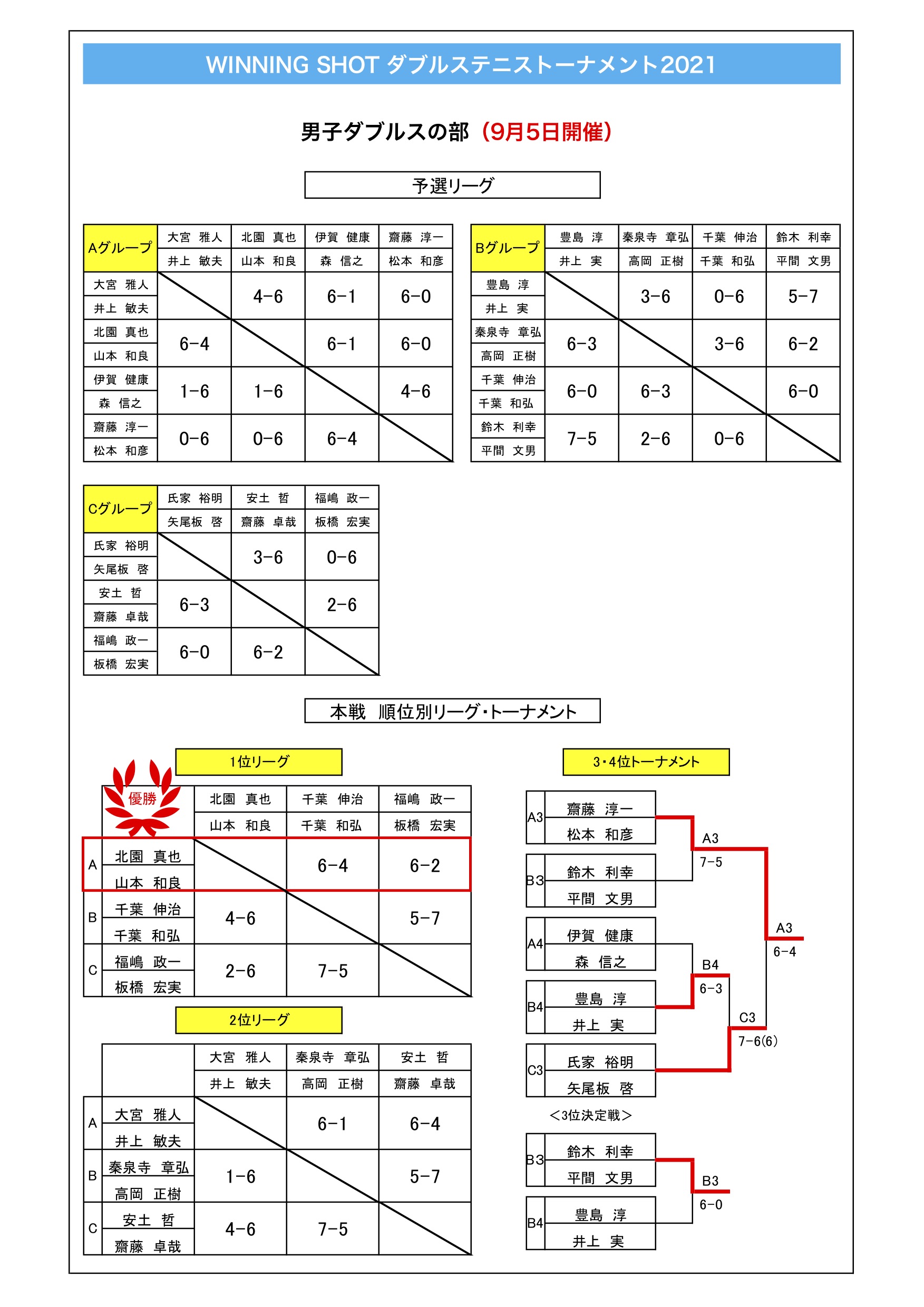 男子ダブルス結果