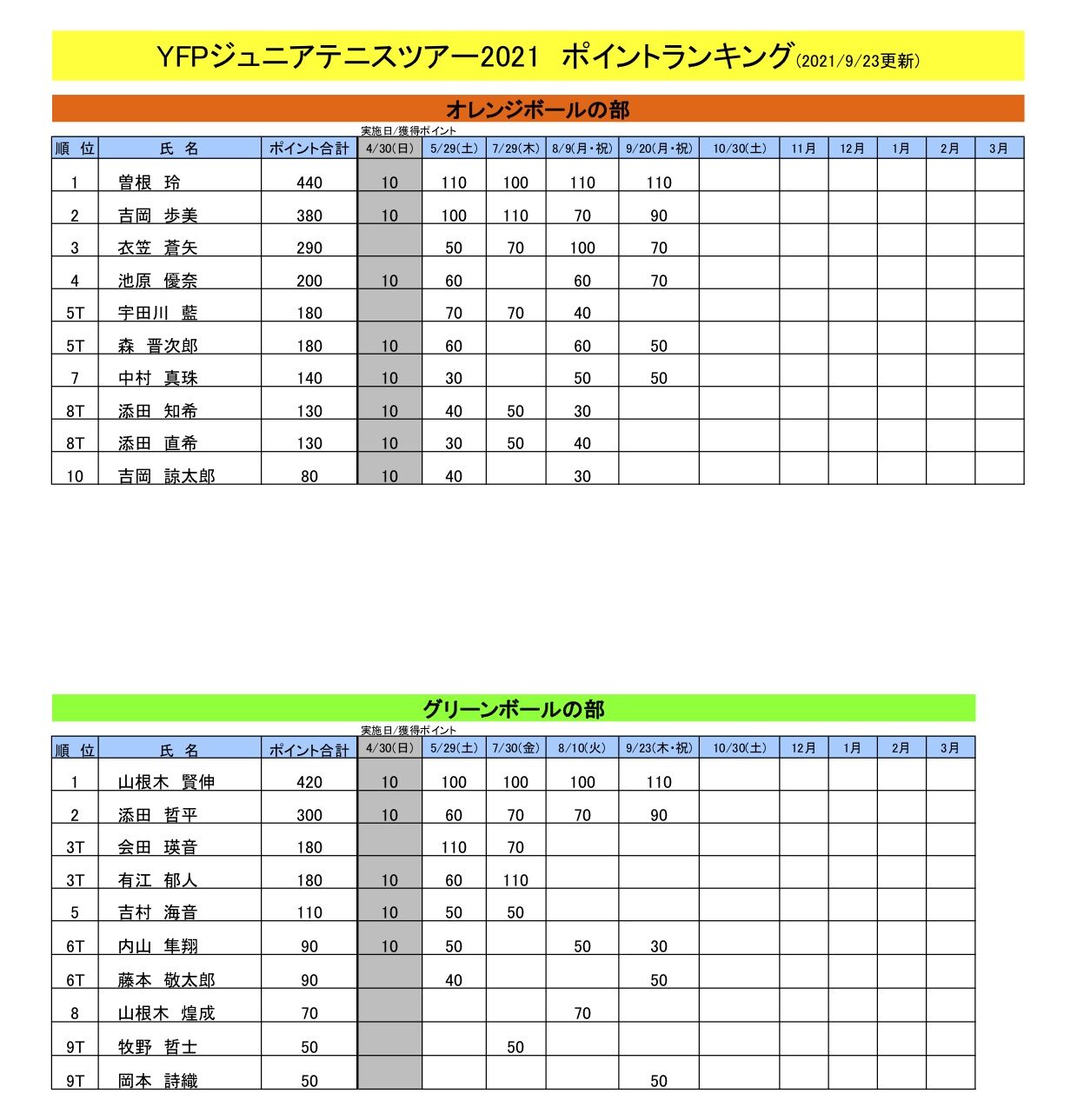 ランキング表（9月23日現在）