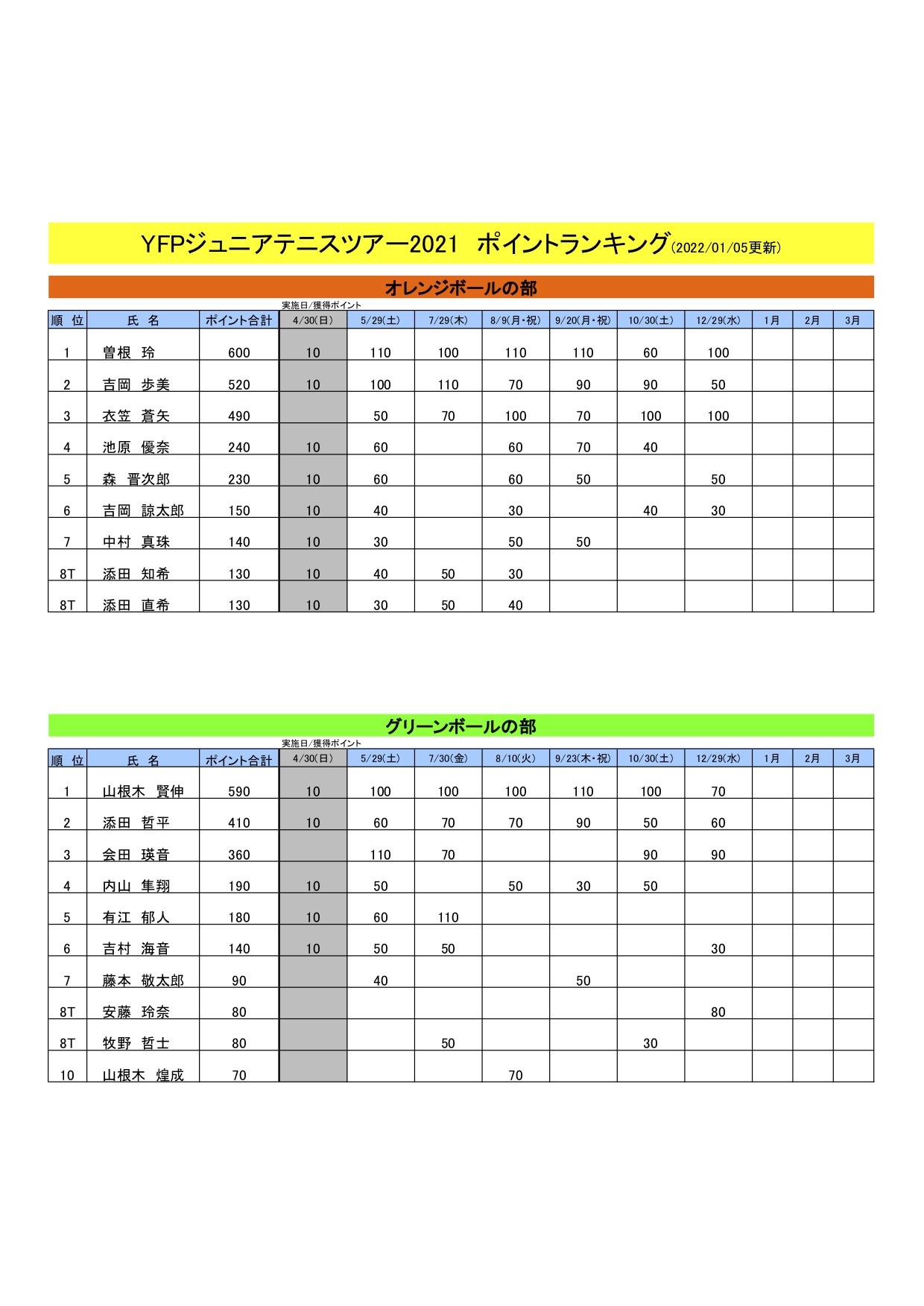 ランキング表（12月29日現在）