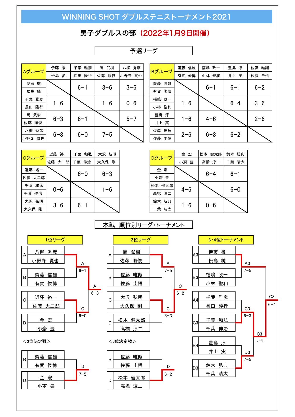 男子ダブルス結果