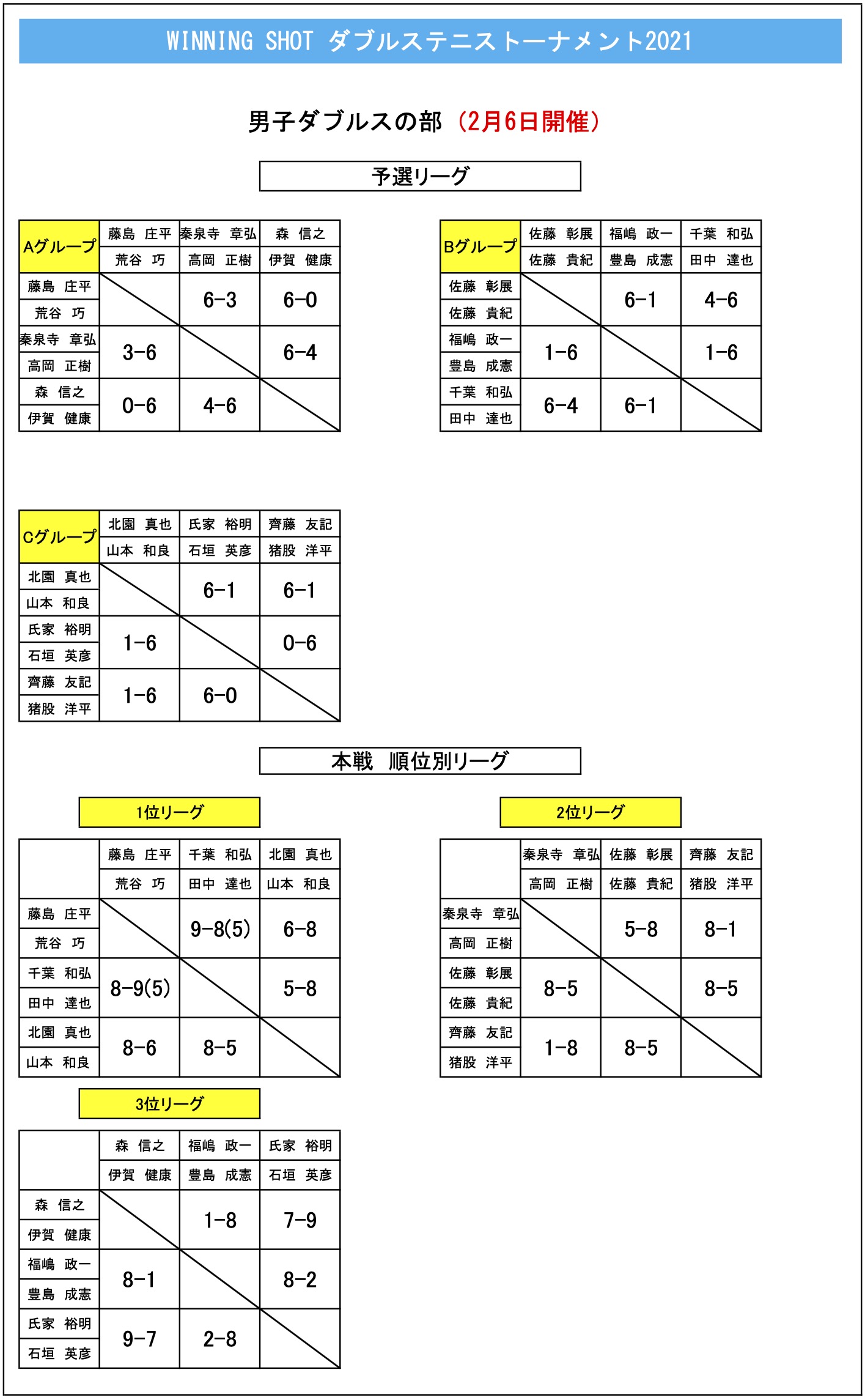 大会結果