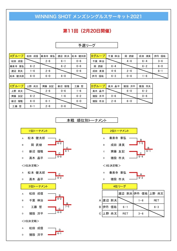 第11回大会結果