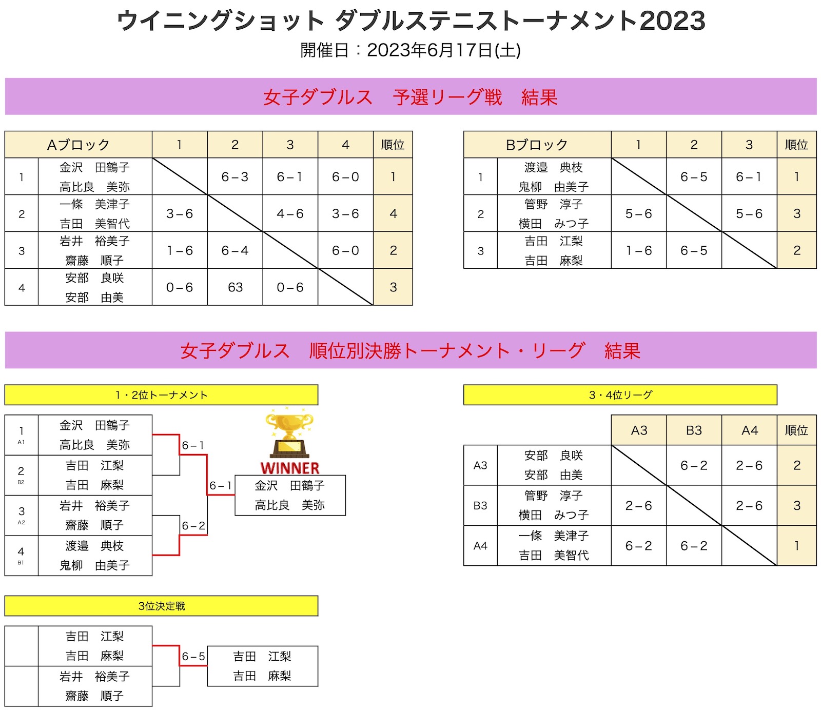 女子ダブルス結果