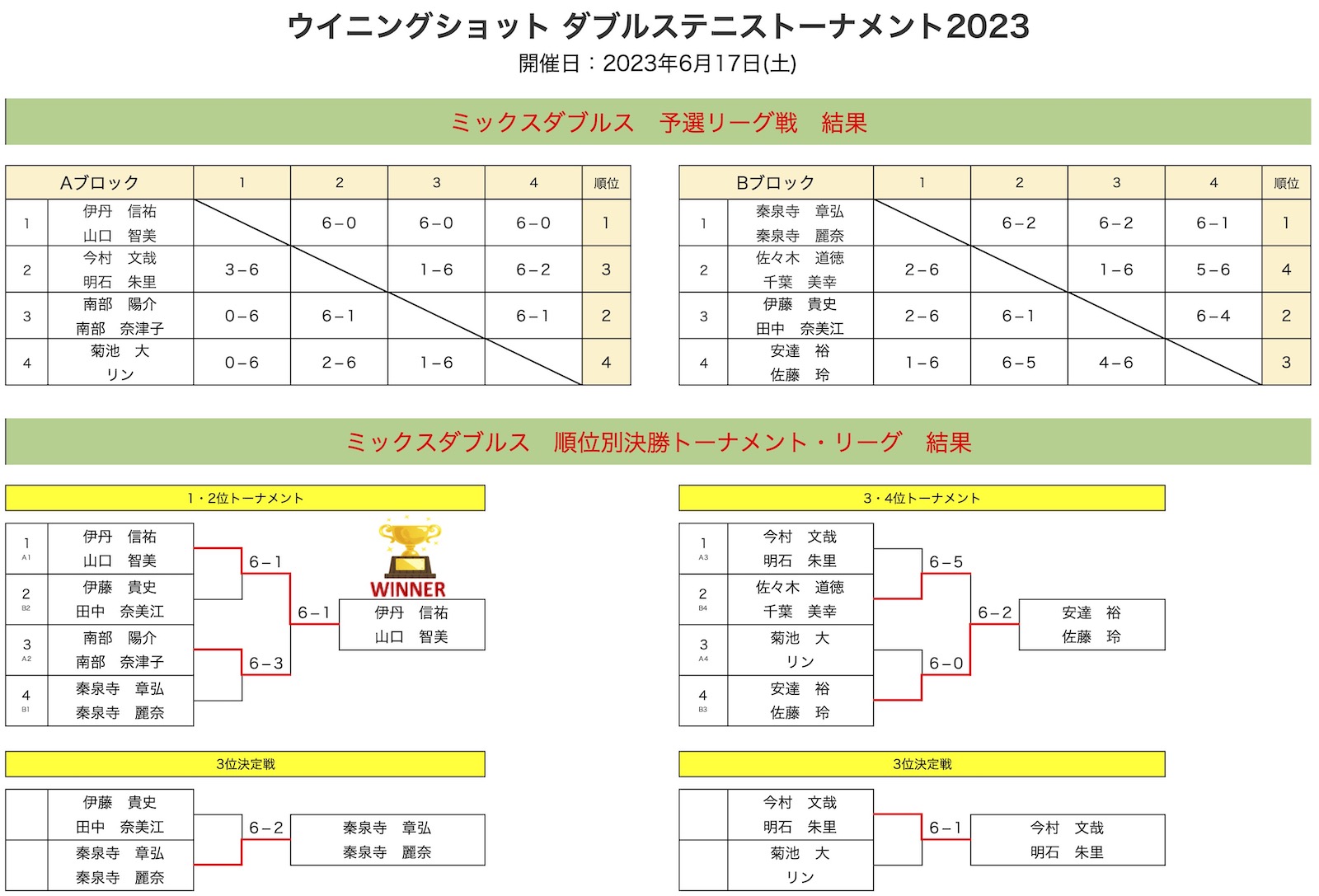 ミックスダブルス結果