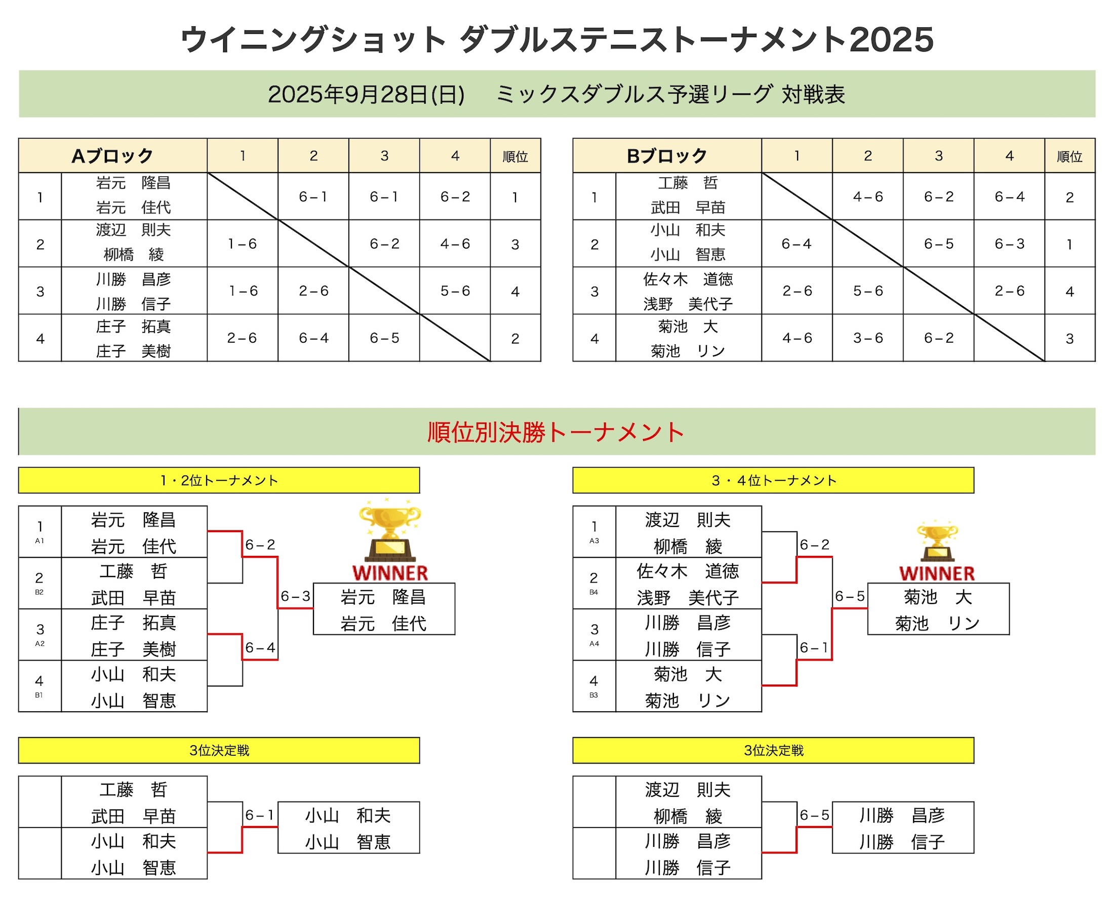 ミックスダブルス結果