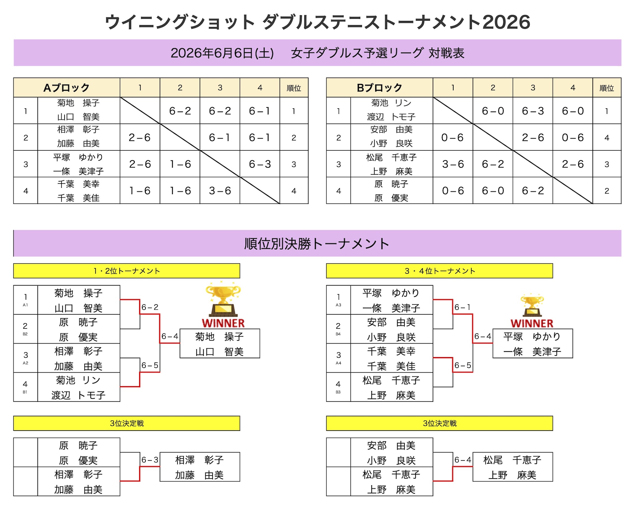 女子ダブルス結果