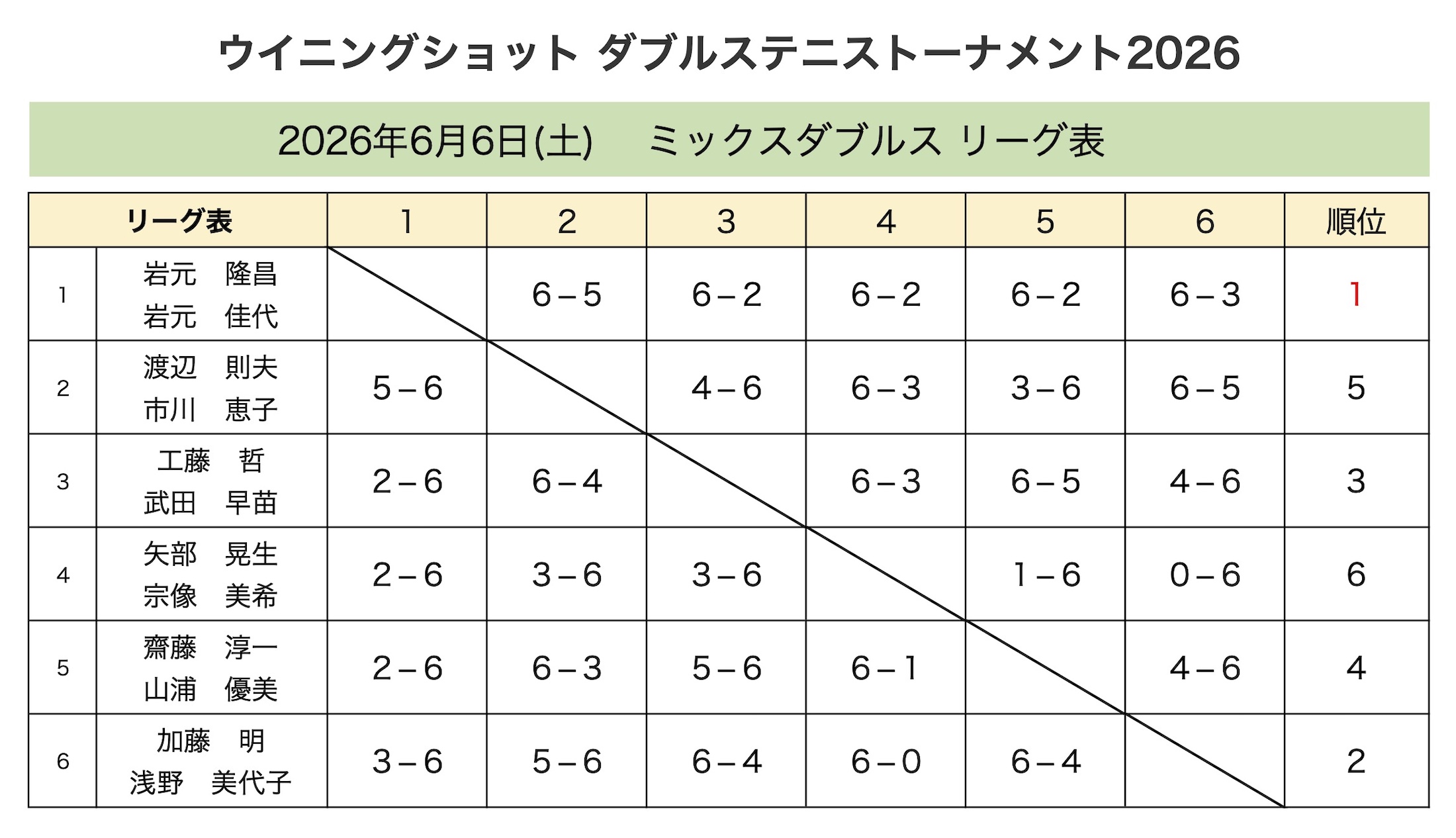 ミックスダブルス結果