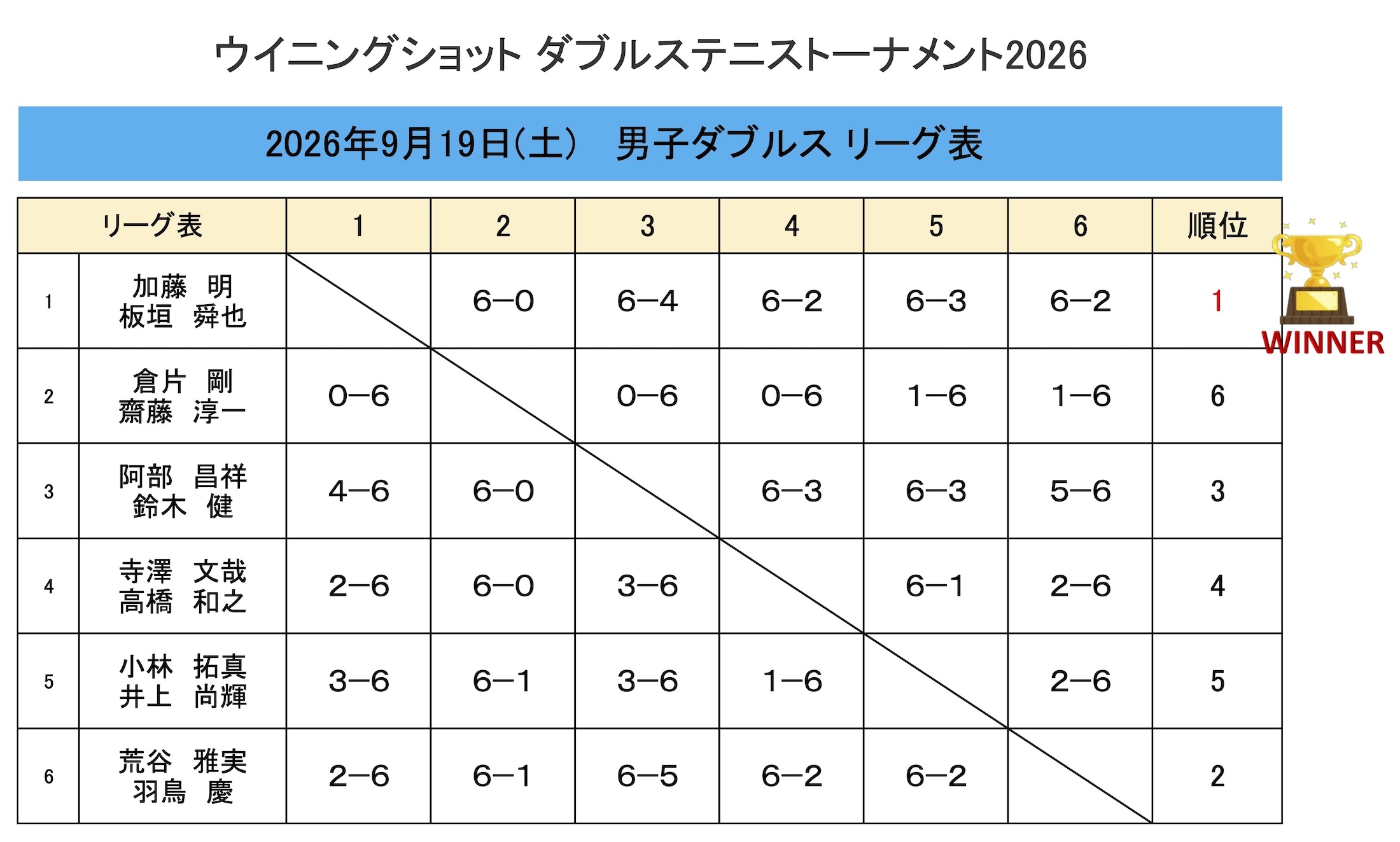 男子ダブルス結果