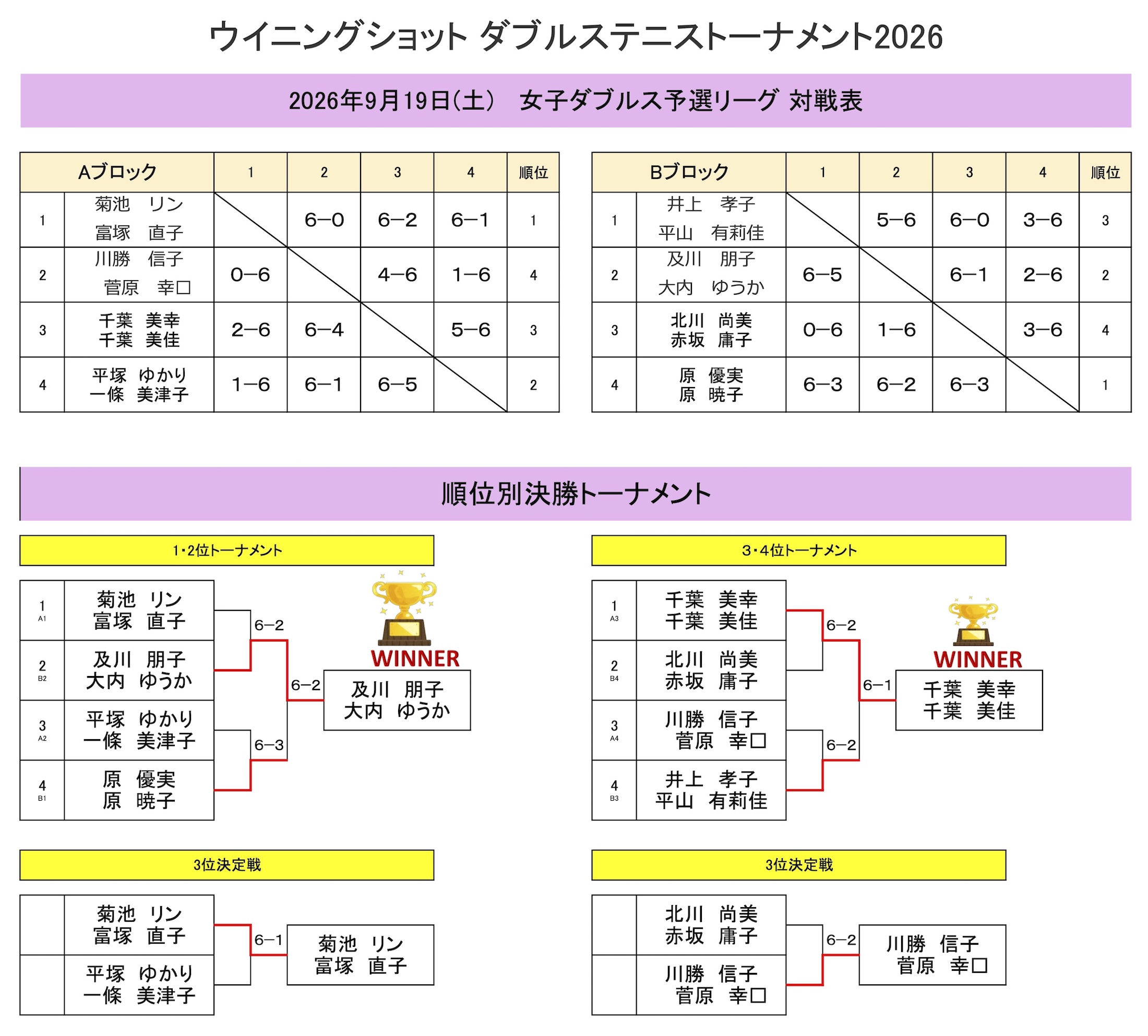 女子ダブルス結果