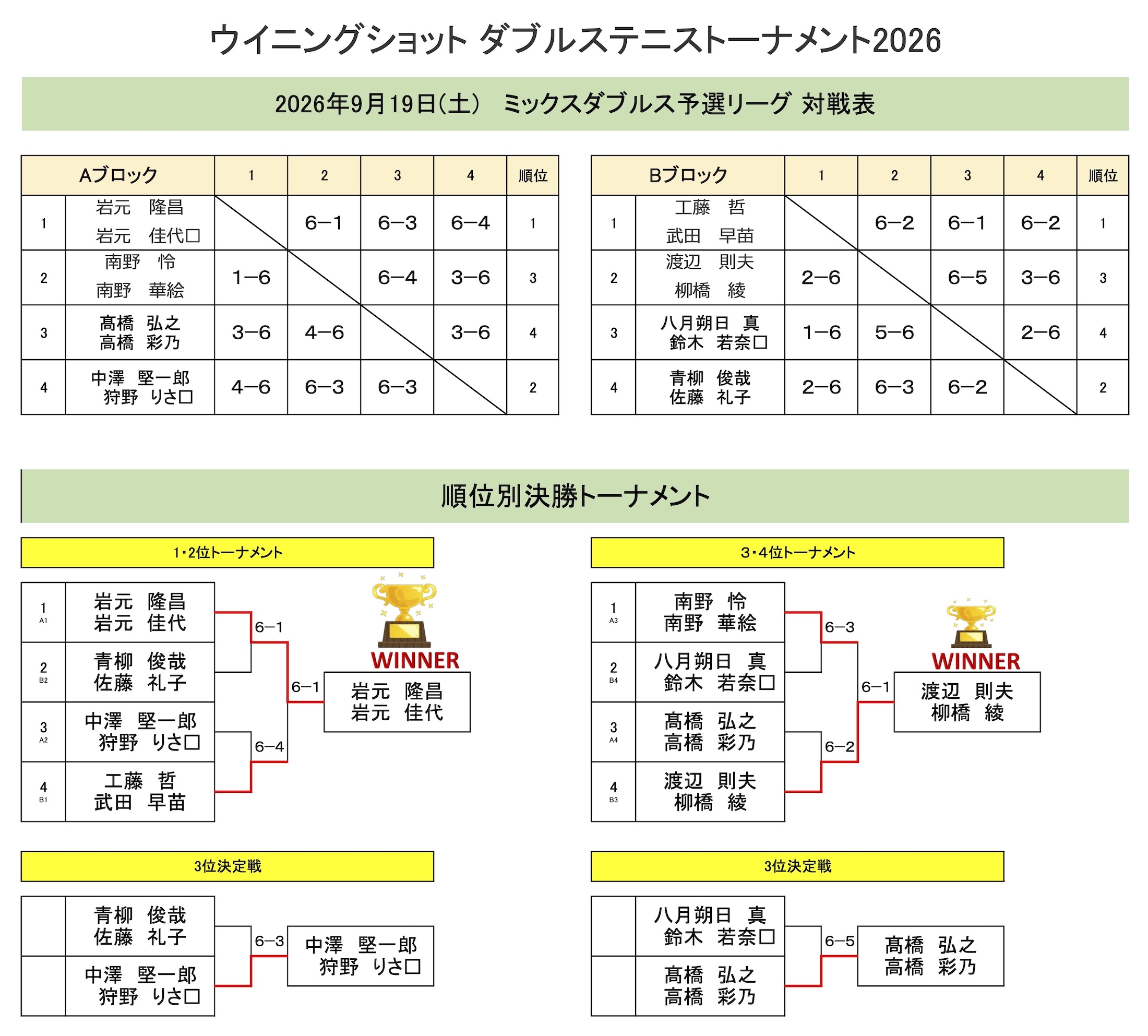 ミックスダブルス結果